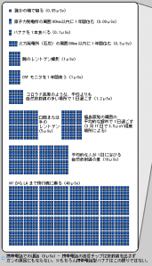 radiation_chart_01.png