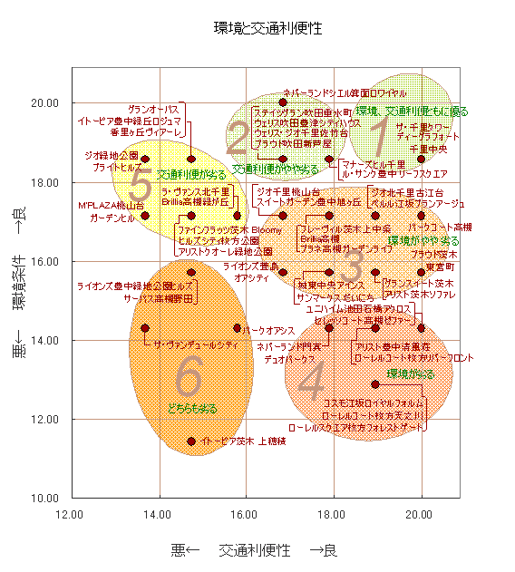 分類グラフ１(20080129) 