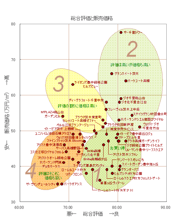 分類グラフ３(20080129) 