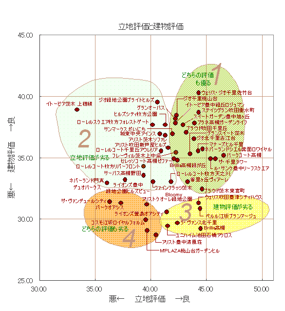 分類グラフ２(20080308) 