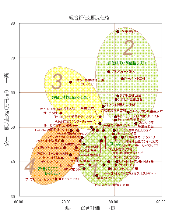 分類グラフ３(20080308) 