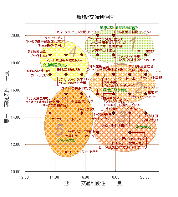 分類グラフ１(20080424) 