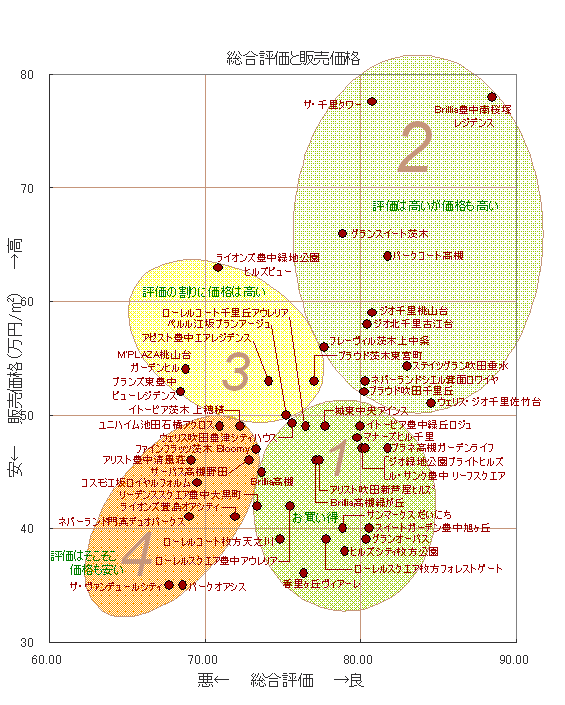 分類グラフ３(20080424) 