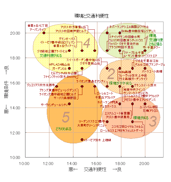 分類グラフ１(20080606) 