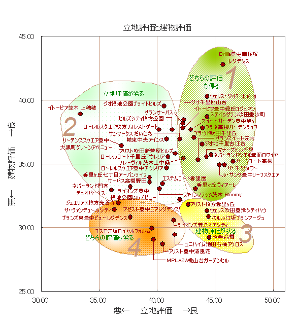 分類グラフ２(20080606) 