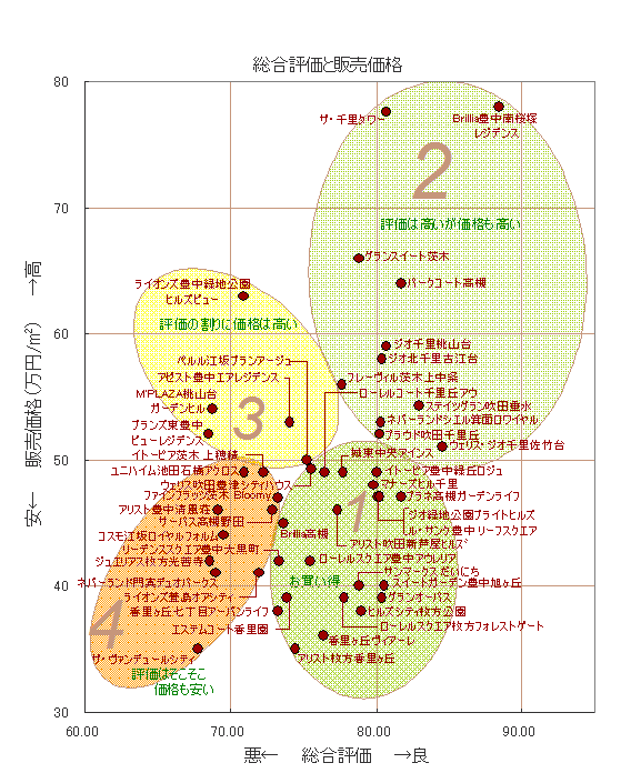 分類グラフ３(20080606) 