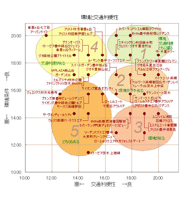 分類グラフ１(20080824) 