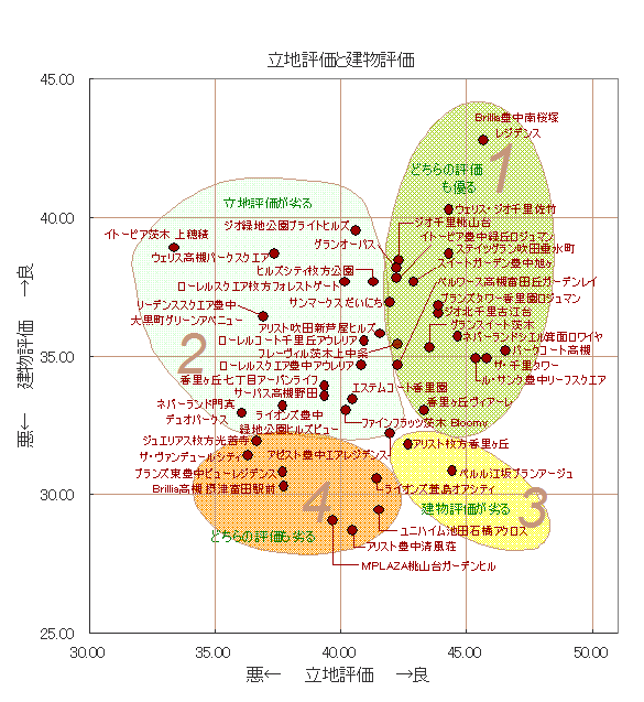 分類グラフ２(20080824) 