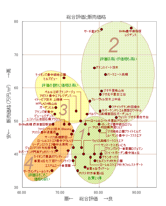 分類グラフ３(20080824) 