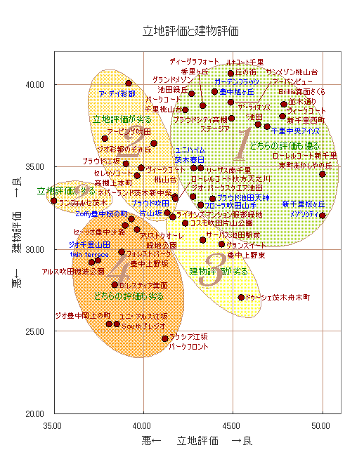 分類グラフ２(20060514) 