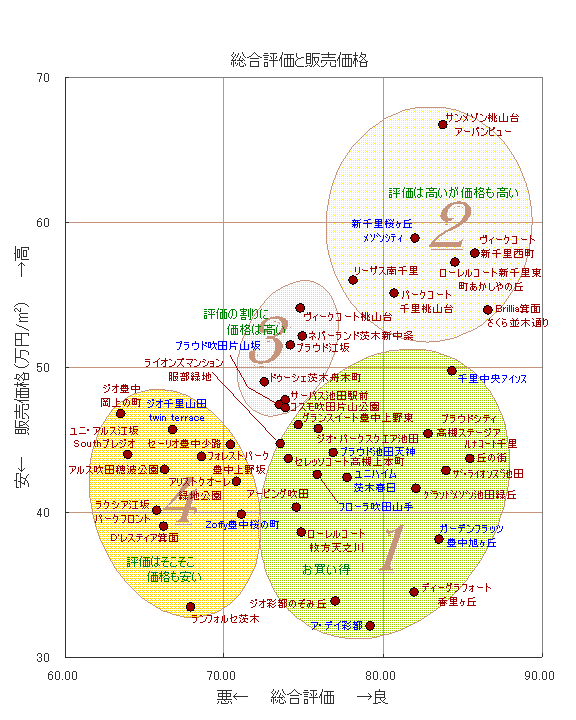 分類グラフ３(20060514) 