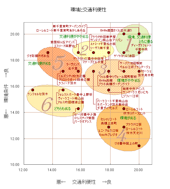 分類グラフ１(20061213) 